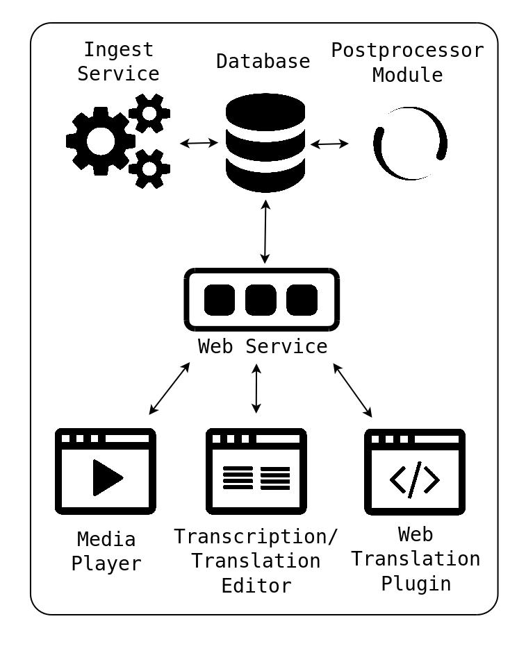 TLP Components