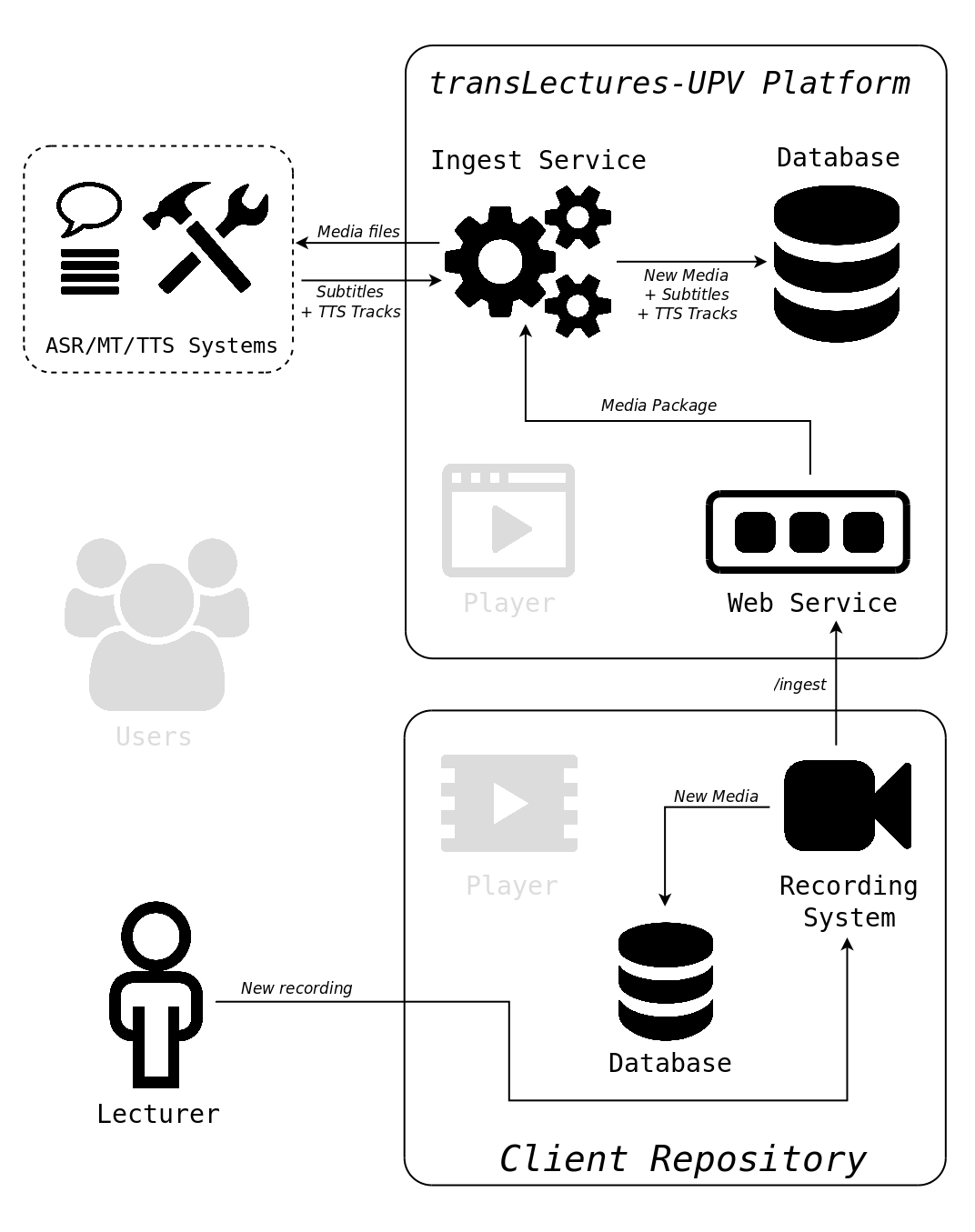 Use Case 1