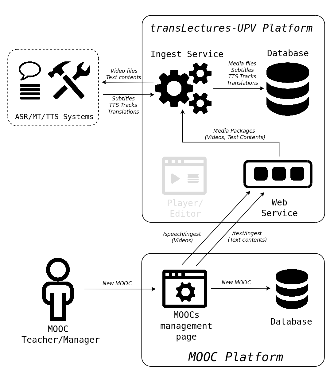 Use Case 1